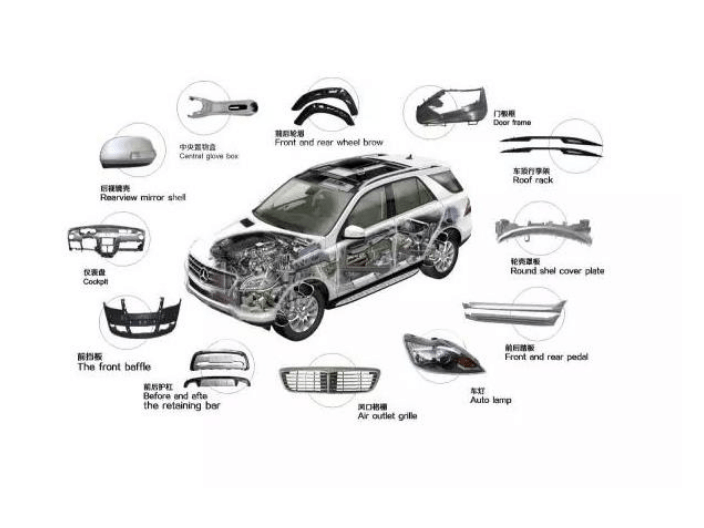 国内太“卷”,汽配产品企业借阿里国际站成功出海